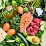 The Natural Caveman Diet Regime